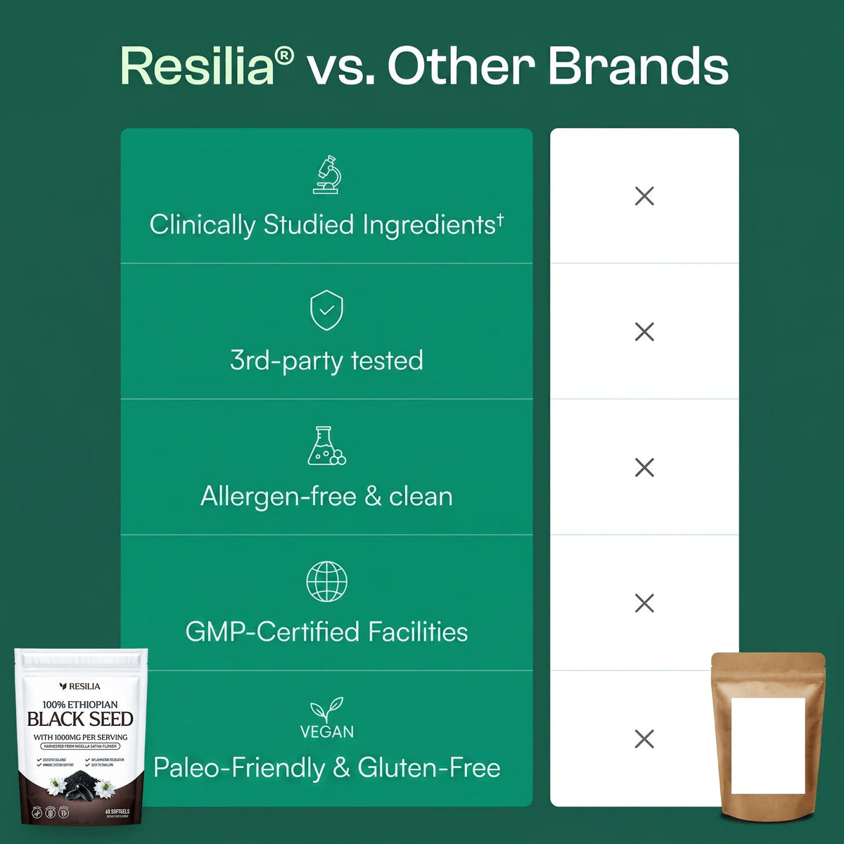 Resilia® Ethiopian Black Seed Oil(2-Pack)
